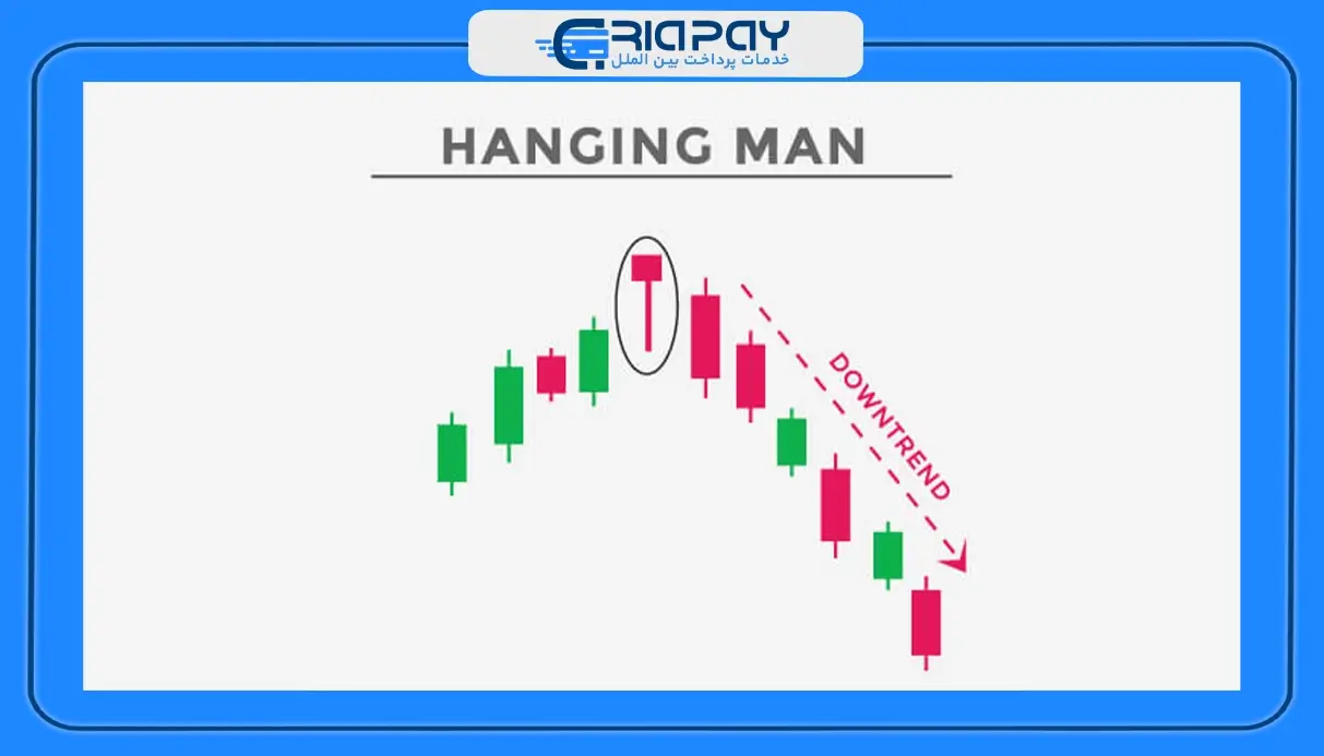 معرفی الگوی کندل مرد به دار آویخته یا مرد آویزان (Hanging man)