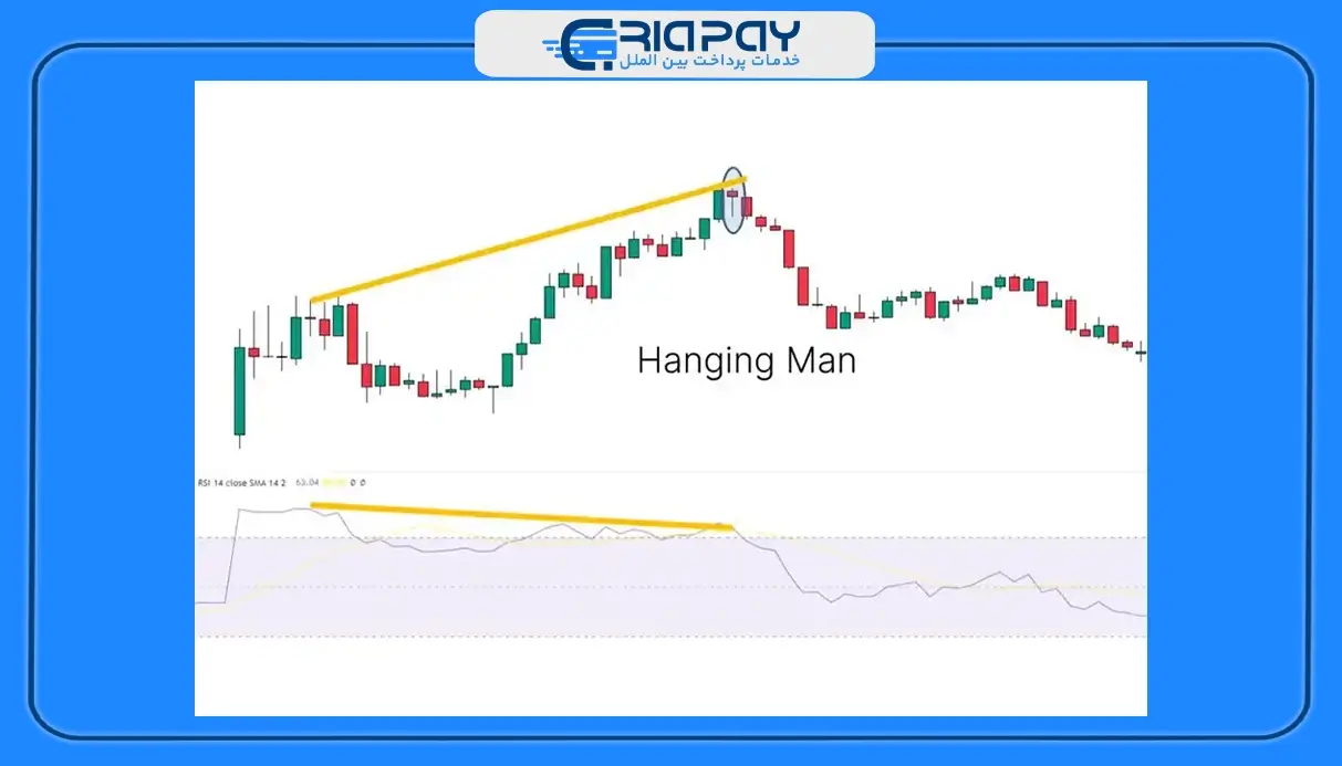 تفاوت الگوی چکش و مرد به دار آویخته
