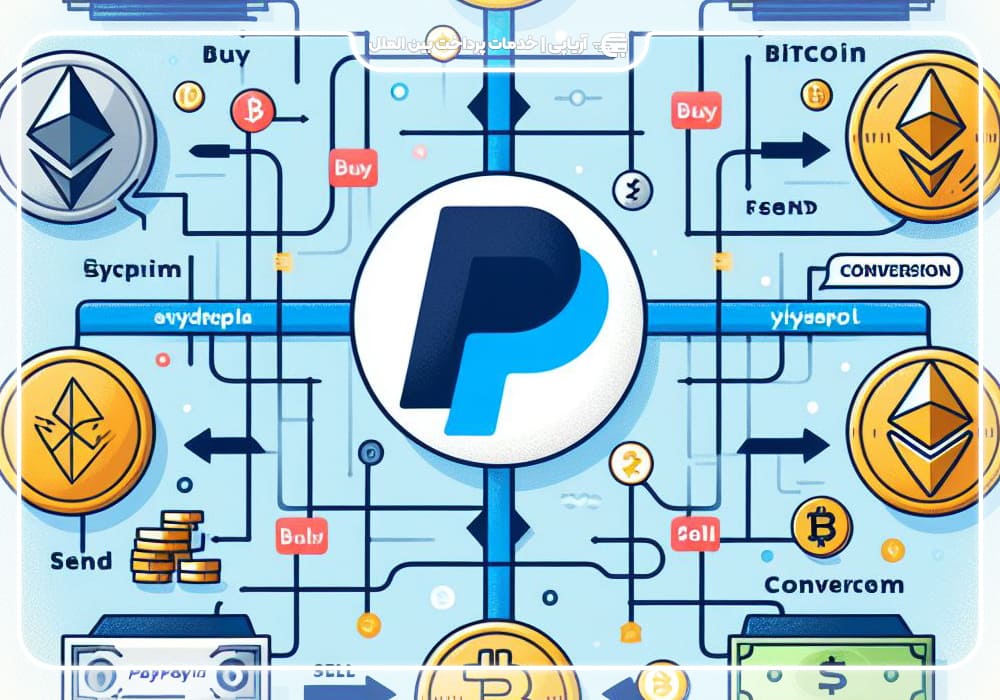 آموزش خرید و فروش ارزهای دیجیتال در سیستم پی پال!