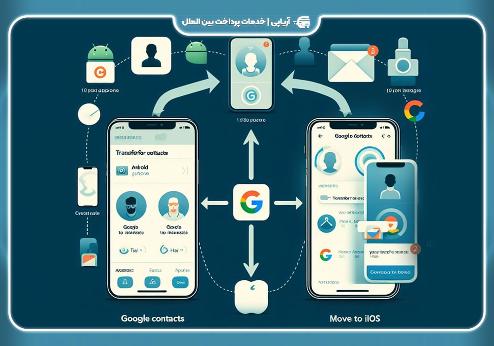 انتقال مخاطبین از طریق بلوتوث از اندروید به ایفون!